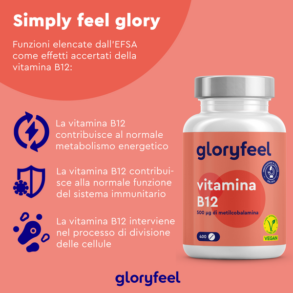 La bottiglia GloryFeel GmbH Italy Vitamina B12 Metilcobalamina è su sfondo giallo, evidenziando i benefici per il metabolismo energetico, il supporto del sistema immunitario e la divisione cellulare. Etichetta vegana inclusa.