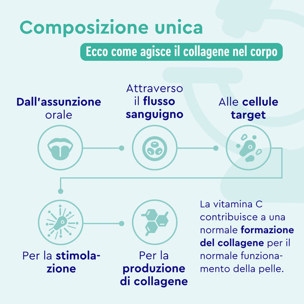 Collagene in polvere composizione unica