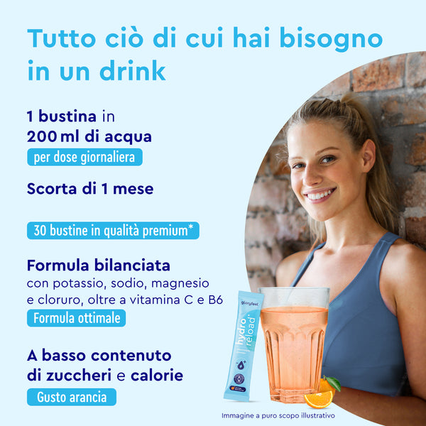 Una donna sorridente tiene in mano Elettroliti al gusto arancia di gloryfeel Italia, insieme a un bicchiere. Il testo in italiano evidenzia i vantaggi quali dose giornaliera, fornitura per 30 giorni, formula bilanciata e basso contenuto di zuccheri/calorie.