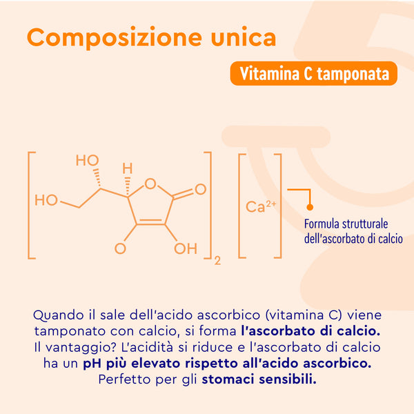 Diagramma che mostra la struttura chimica della Capsule di Vitamina C Tamponata Gloryfeel Italia, con testo esplicativo in italiano sui suoi bassi livelli di acidità e i benefici per chi ha lo stomaco sensibile.