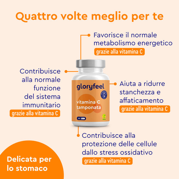 Immagine di una bottiglia di Capsule di Vitamina C Tamponata di gloryfeel Italia con testo che evidenzia il supporto immunitario, il metabolismo energetico, la riduzione dell&