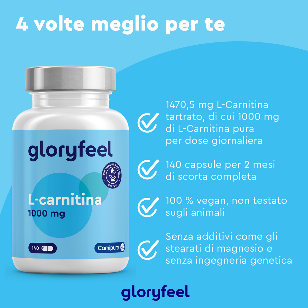 Immagine promozionale blu per L-Carnitina di GloryFeel GmbH Italy con Carnipure, che mostra una bottiglia con dettagli sul dosaggio, numero di capsule, purezza e ingredienti. Afferma con decisione &quot;4 volte meglio per te&quot; per evidenziare il suo ruolo nel supportare il metabolismo energetico.