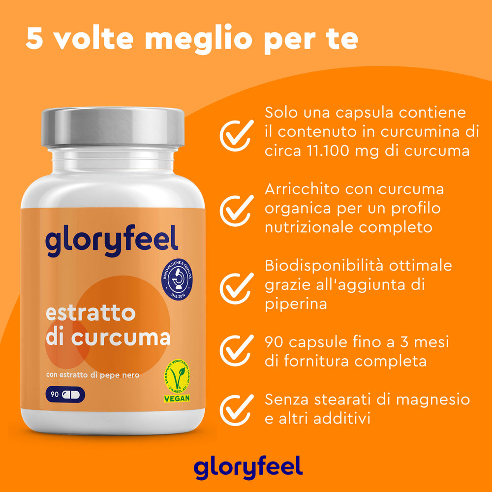 Una bottiglia di Estratto di Curcuma di GloryFeel GmbH Italy mostra i suoi benefici: alto contenuto di curcumina, profilo nutrizionale completo, aggiunta di piperina e niente stearato di magnesio. Ideale per un integratore alimentare in una dieta equilibrata.