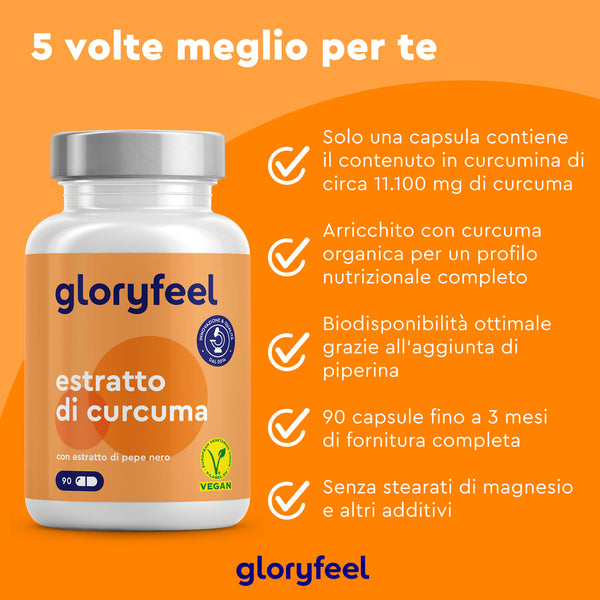 Una bottiglia di Estratto di Curcuma di GloryFeel GmbH Italy mostra i suoi benefici: alto contenuto di curcumina, profilo nutrizionale completo, aggiunta di piperina e niente stearato di magnesio. Ideale per un integratore alimentare in una dieta equilibrata.