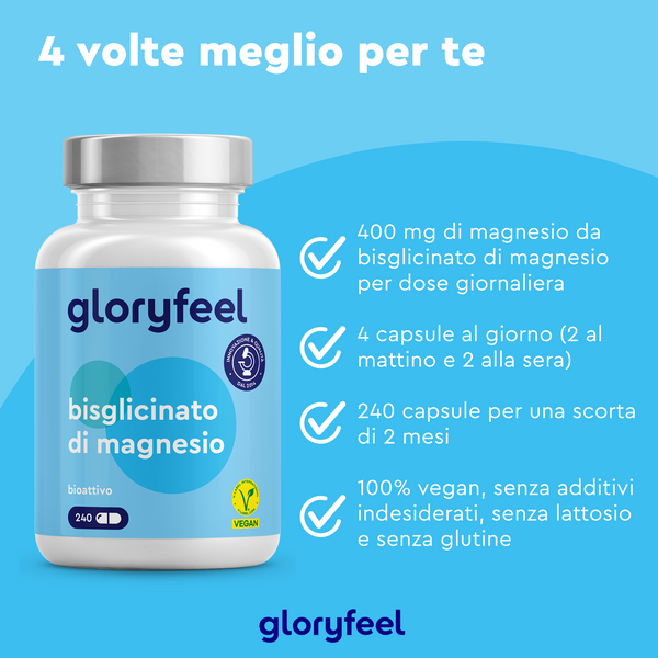 Pubblicità blu per &quot;Bisglicinato di magnesio&quot; di gloryfeel Italia, che evidenzia vantaggi come il dosaggio giornaliero, il numero di capsule e il fatto che sia vegano, senza lattosio e senza glutine.