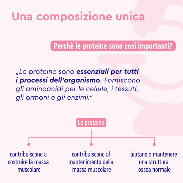 Testo grafico in italiano sull&