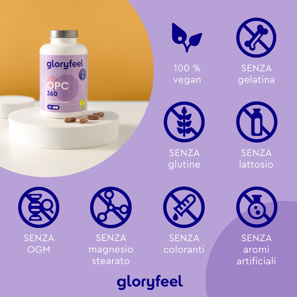 Una bottiglia di capsule OPC 360 di GloryFeel GmbH Italia su un piedistallo con capsule. Le icone mostrano che è 100% vegano e privo di glutine, lattosio, gelatina, OGM, stearato di magnesio, coloranti e aromi artificiali.