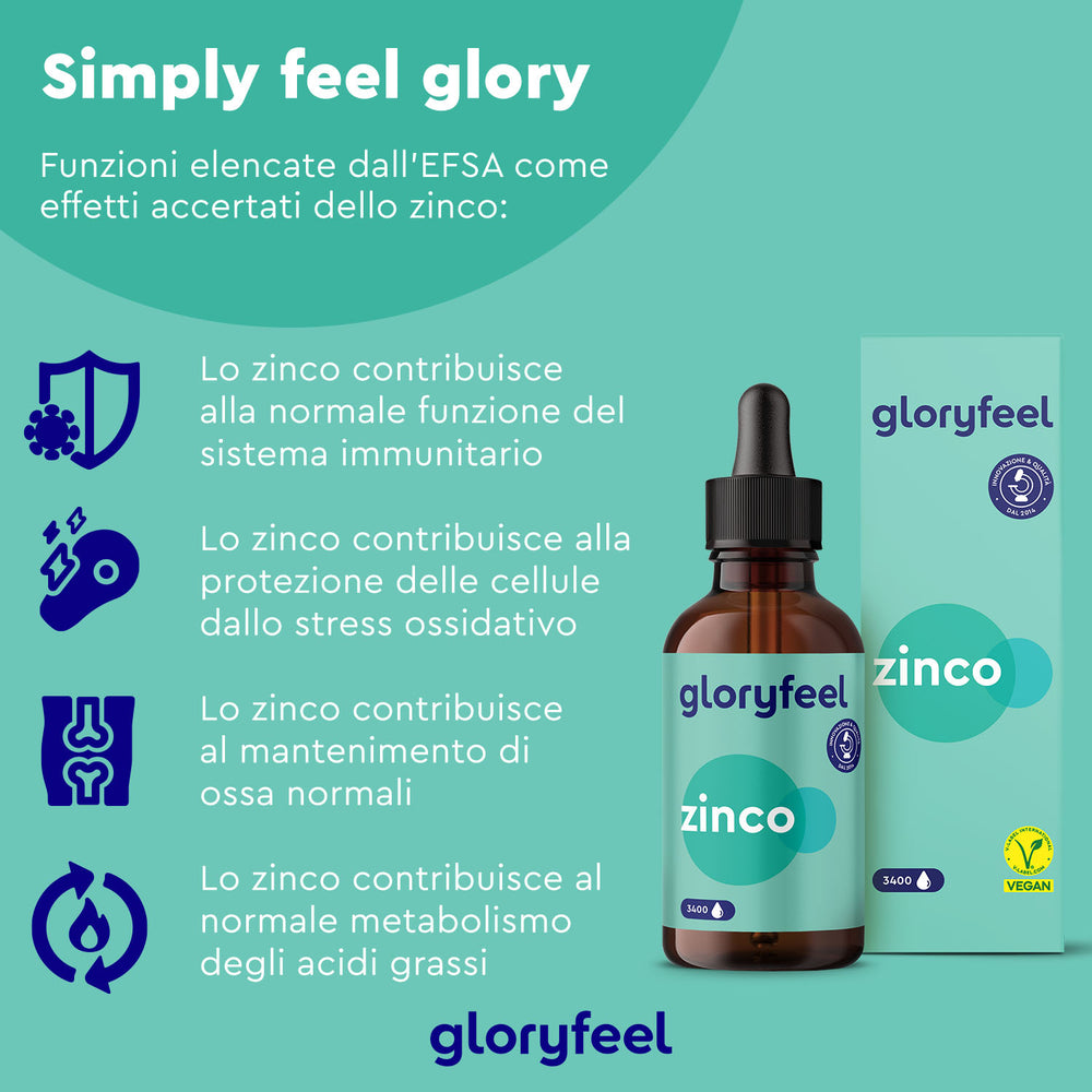 Immagine promozionale per Zinco in gocce di GloryFeel GmbH Italy, che mette in mostra benefici come il supporto immunitario e il mantenimento delle ossa. Le icone sottolineano il suo ruolo in una &quot;dieta equilibrata&quot;, con la scatola del prodotto in testo italiano per promuovere uno &quot;stile di vita sano.