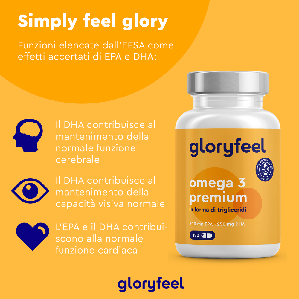 Un vivace annuncio pubblicitario giallo per le capsule Omega 3 Premium di GloryFeel GmbH Italy mette in risalto il supporto per cervello e vista, con immagini di cervello, occhio e cuore con testo in italiano. Include DHA (acido docosaesaenoico) ed EPA (acido eicosapentaenoico).