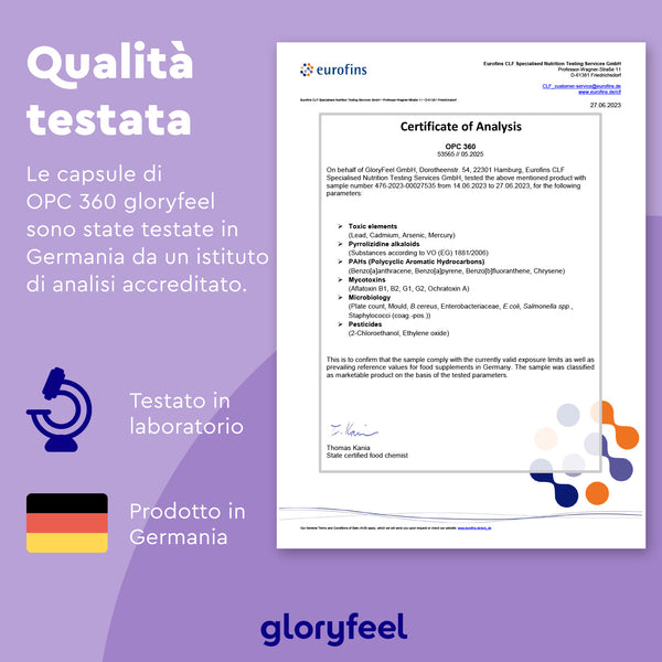 Il Certificato di analisi descrive in dettaglio i test sulle capsule OPC 360 effettuati da GloryFeel GmbH Italia in Germania, evidenziando i test di laboratorio, la produzione tedesca e riportando il logo Eurofins e le icone dei test.