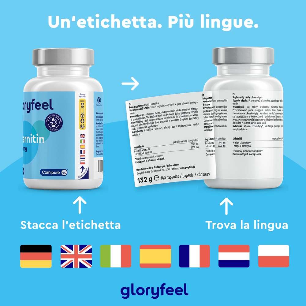 Immagine del flacone di integratore L-Carnitina di GloryFeel GmbH Italy con etichetta rimovibile in più lingue. Il display mostra viste anteriore e posteriore su uno sfondo blu con icone. Arricchito con Carnipure, supporta efficacemente il metabolismo energetico.