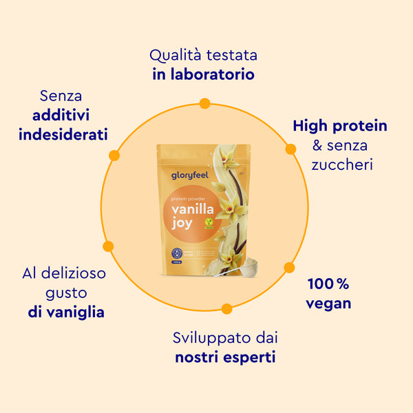 Una bustina di Proteine in polvere Vanilla Joy di GloryFeel GmbH Italia, che ne evidenzia le caratteristiche: qualità testata in laboratorio, alto contenuto proteico, senza zucchero, 100% vegano, senza additivi indesiderati e sviluppato da esperti.