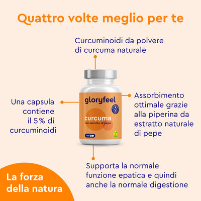 Benefici delle capsule di curcuma gloryfeel