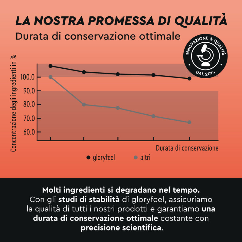 Durata di conservazione gloryfeel