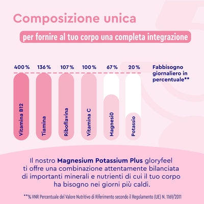 Magnesio e potassio in bustine composizione