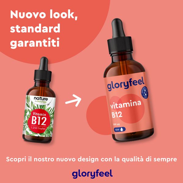 Sono esposti due flaconi contagocce Vitamina B12 Gocce di GloryFeel GmbH Italia; quello a sinistra ha un vecchio design a foglia, mentre quello a destra presenta un nuovo look minimalista. Il testo in italiano evidenzia questo design fresco e sottolinea il ruolo critico della cobalamina nei processi vitali.