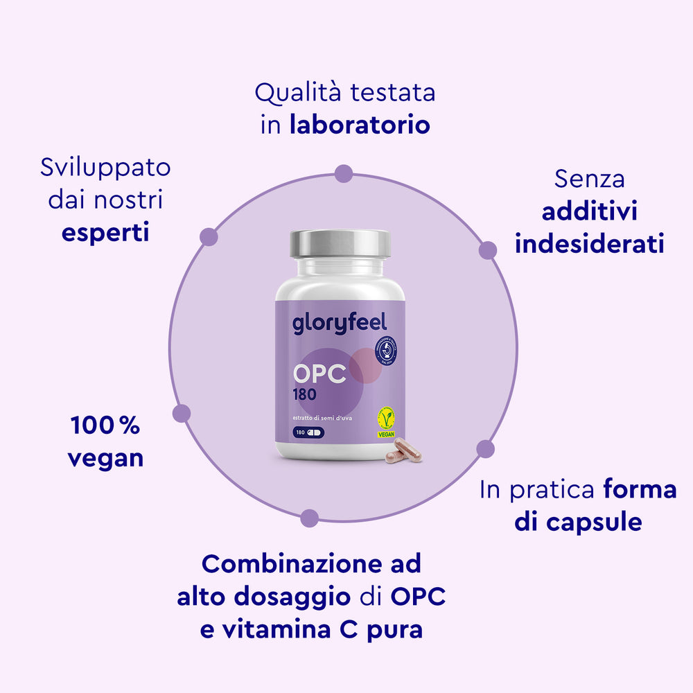 OPC 180 capsule caratteristiche