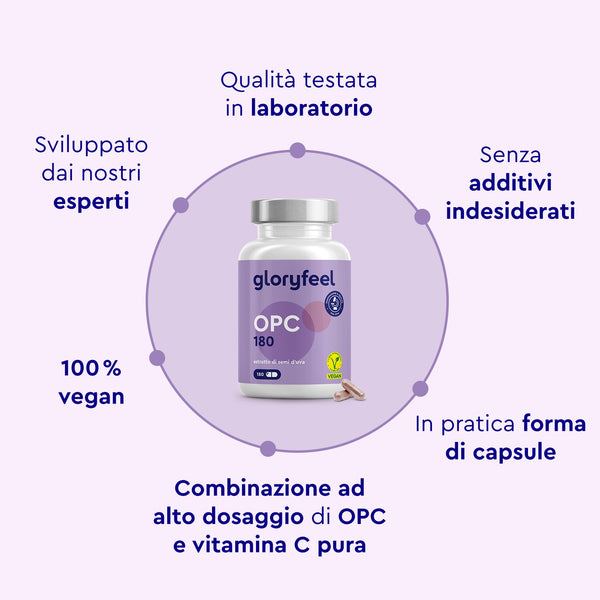 OPC 180 capsule caratteristiche
