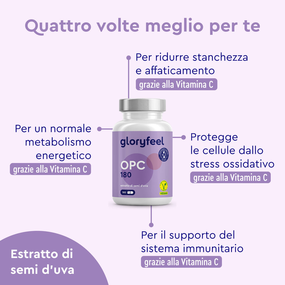 OPC 180 capsule efficienza