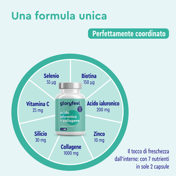 Acido ialuronico e collagene gloryfeel formula