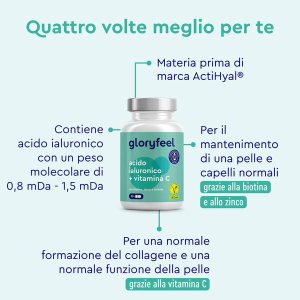 Acido ialuronico vitamina c effetti