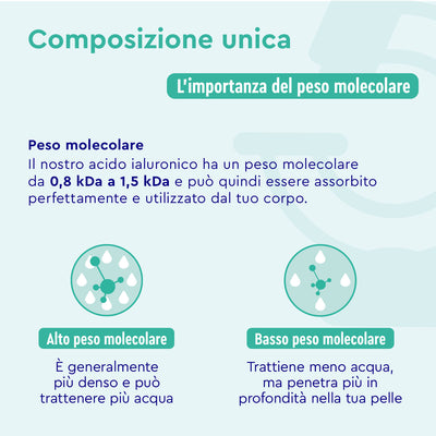 Acido ialuronico e vitamina C formulazione