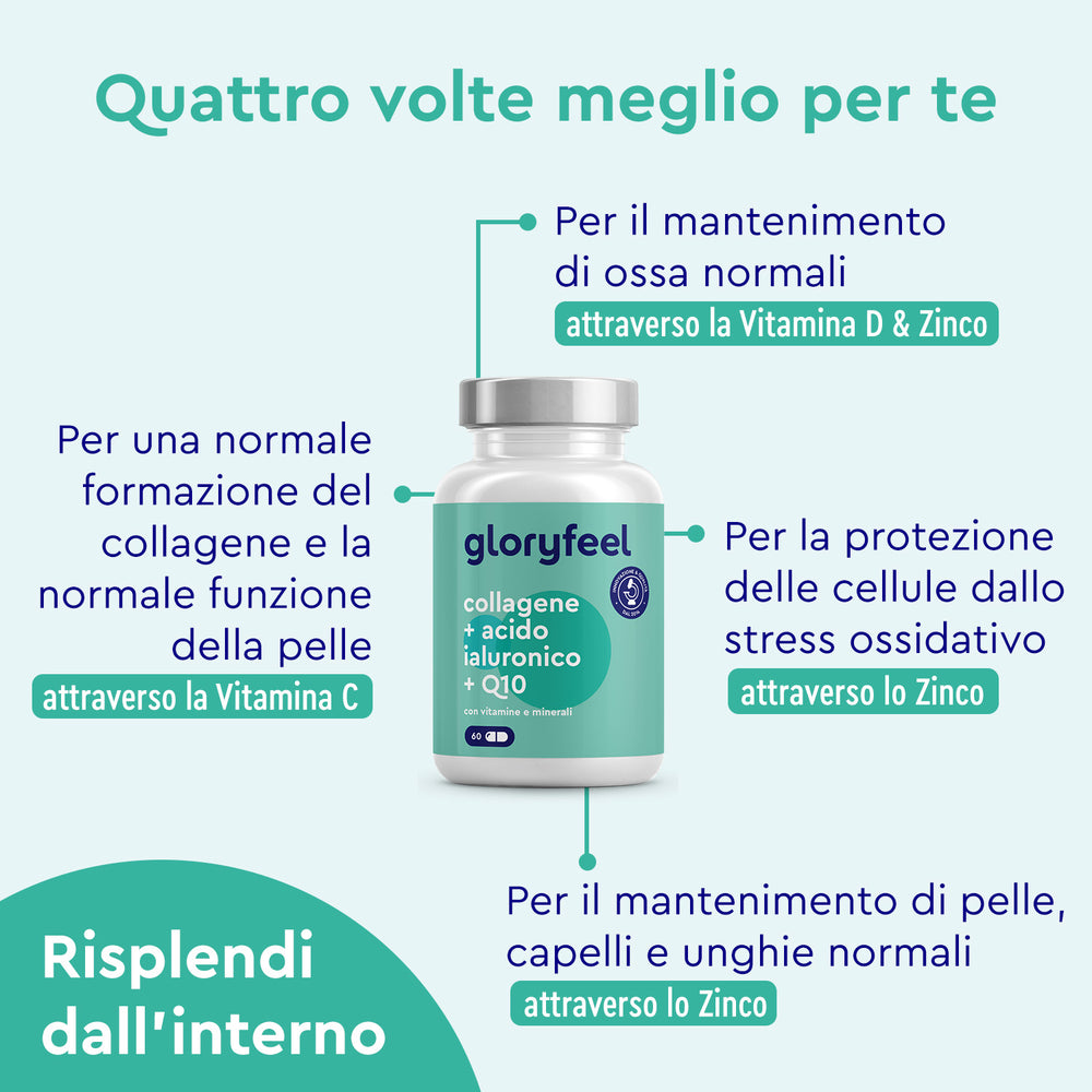 Collagene, acido ialuronico e coenzima Q10 gloryfeel benefici
