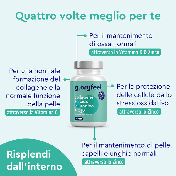 Collagene, acido ialuronico e coenzima Q10 gloryfeel benefici