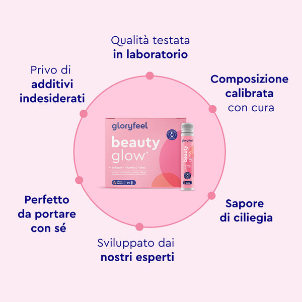 Beauty glow - Fiale di collagene di gloryfeel Italia presenta una confezione che mette in risalto &quot;Qualità testata in laboratorio&quot;, &quot;Nessun additivo indesiderato&quot;, &quot;Portatile&quot;, &quot;Sviluppato da esperti&quot;, &quot;Composizione attentamente calibrata&quot; e un &quot;Aroma di ciliegia&quot;.