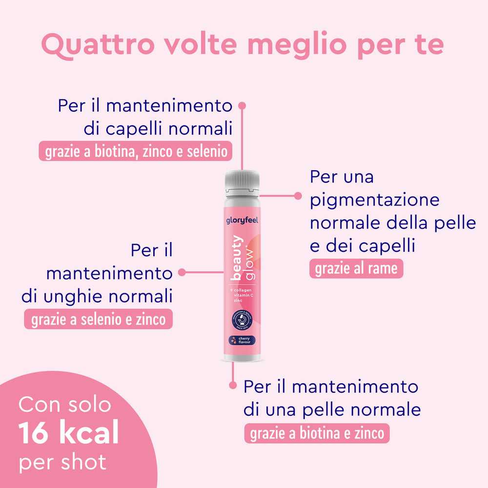 Immagine promozionale per &quot;Beauty glow - Fiale di collagene&quot; di gloryfeel Italia: supporta capelli, unghie, pigmentazione della pelle e mantenimento normali con biotina, selenio, zinco e rame. Ogni shot contiene 16 kcal.