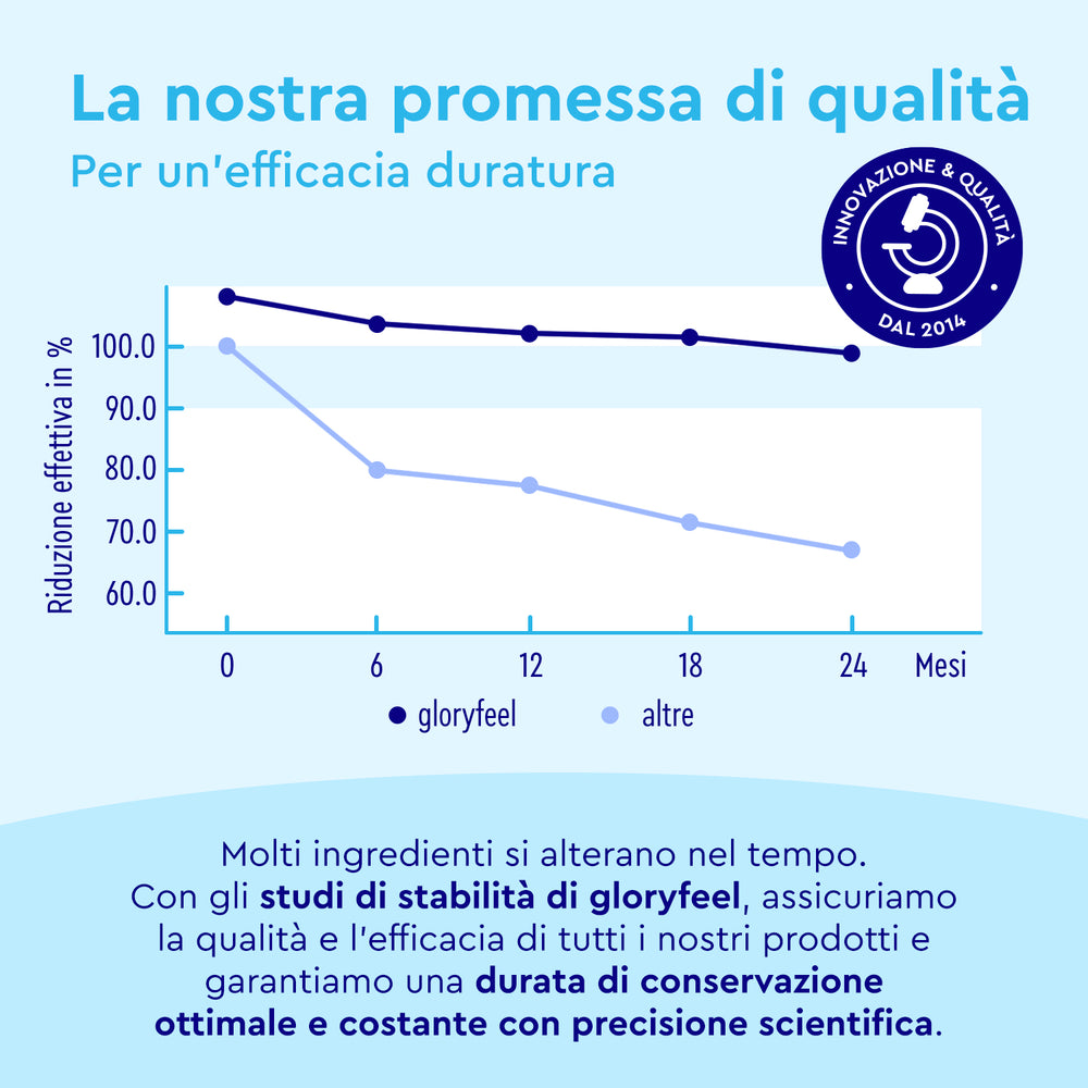 collagene marino polvere efficienza