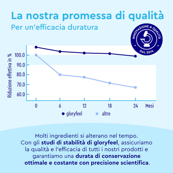 collagene marino polvere efficienza