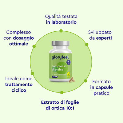 Viene mostrata una bottiglia di Capsule di Ortica di Gloryfeel Italia, con le caratteristiche evidenziate: testate in laboratorio, sviluppate da esperti, dosaggio ottimale, ideali per cicli, capsule pratiche ed estratto di foglia di ortica.