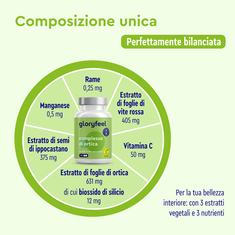 Infografica che illustra la composizione di Capsule di Ortica di gloryfeel Italia, con grafico a torta con gli ingredienti e le relative quantità.