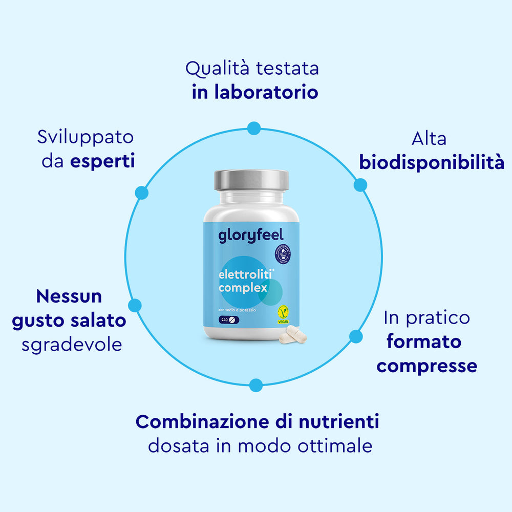 Immagine promozionale blu e bianca per le Compresse di Elettroliti di gloryfeel Italia, che ne sottolinea le caratteristiche: testate in laboratorio, insapori, sviluppate da esperti, elevata biodisponibilità e pratiche compresse.