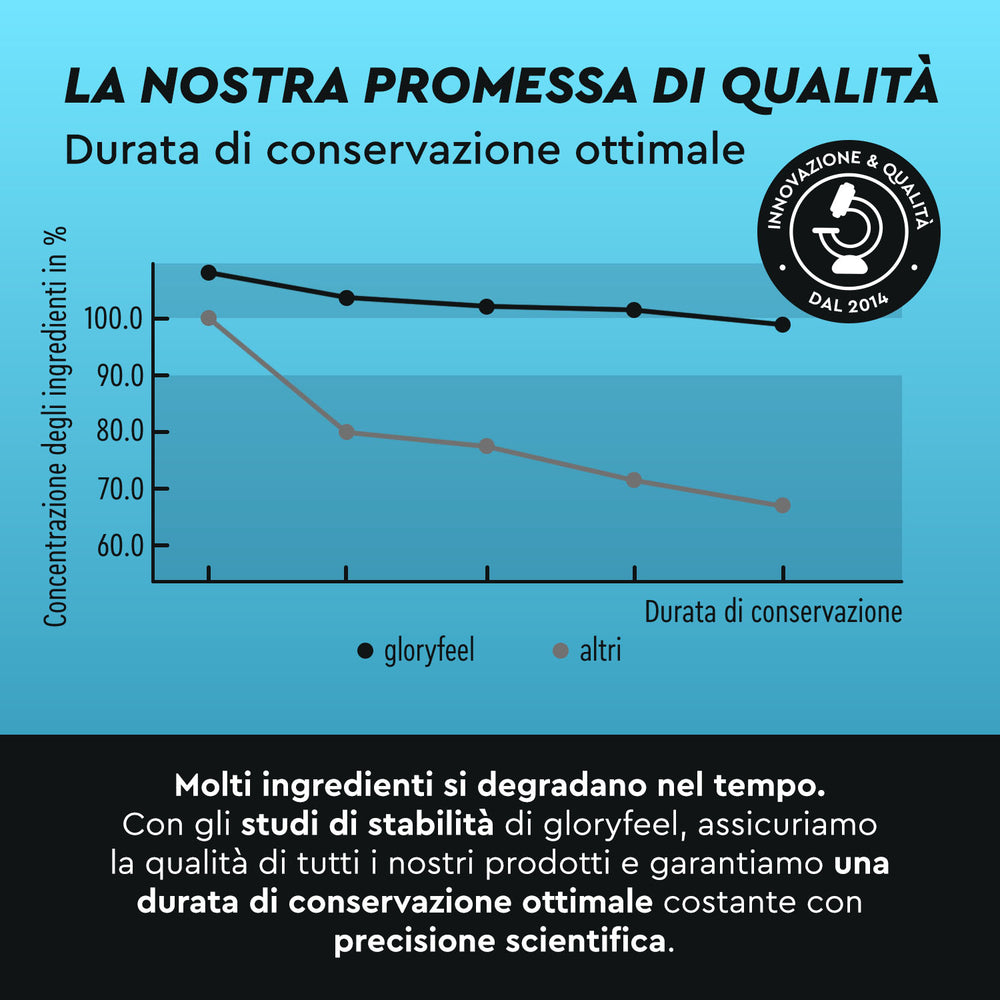 durata di conservazione ottimale