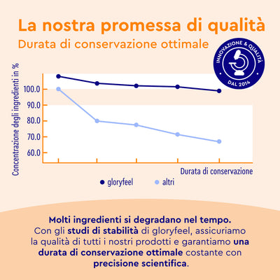 durata di conservazione gloryfeel