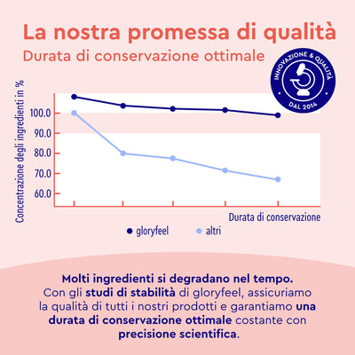 Astaxantina con vitamina E