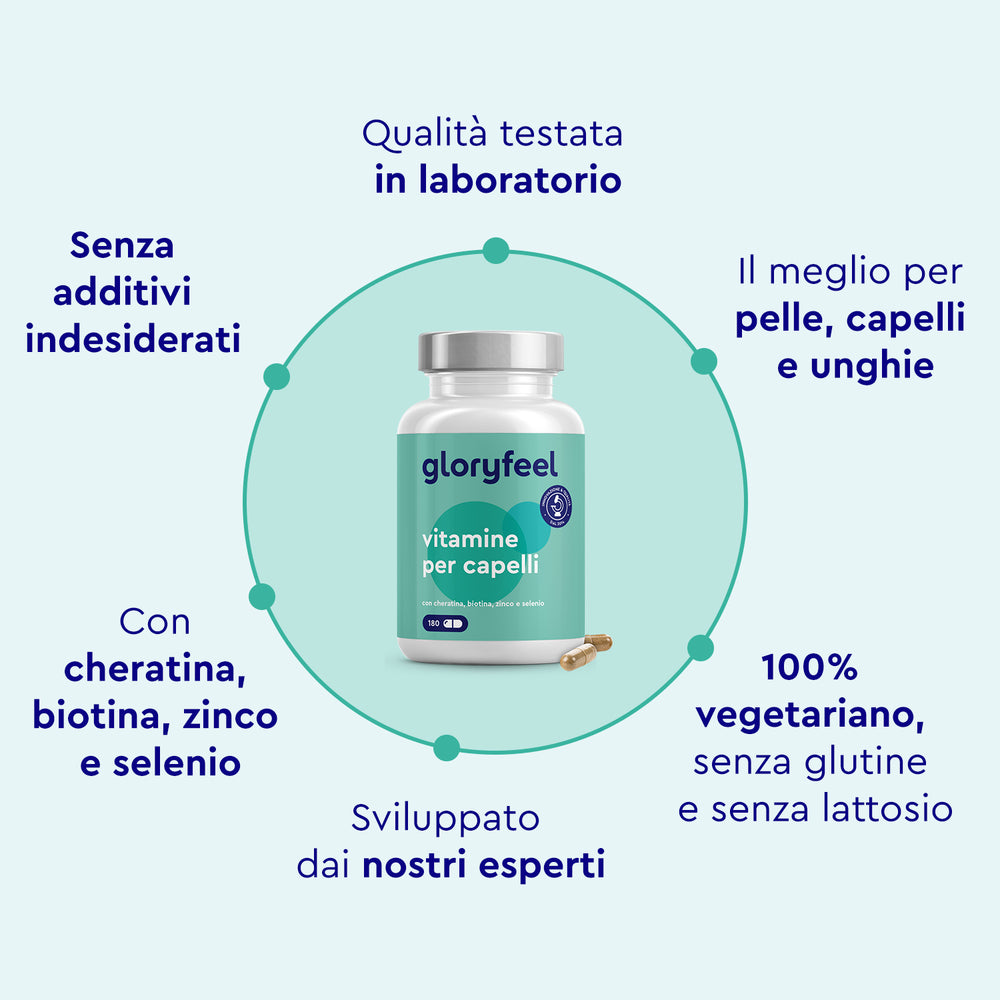 Una bottiglia di &quot;Vitamine per capelli&quot; di GloryFeel è esposta con testo in italiano che evidenzia la sua qualità testata in laboratorio, formula vegetariana senza additivi. È arricchita con micronutrienti essenziali per il supporto di pelle, capelli, unghie e promuove la crescita dei capelli.