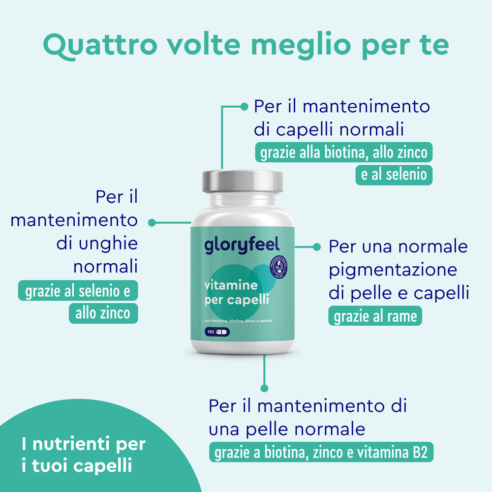 Immagine di una bottiglia di vitamine per capelli di GloryFeel GmbH Italy, con testo che evidenzia i benefici per capelli, unghie e pelle. Queste vitamine supportano la crescita dei capelli, mantengono la pigmentazione della pelle e rinforzano le unghie utilizzando micronutrienti essenziali.