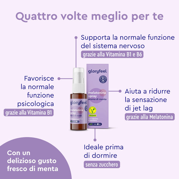 Immagine dello spray alla melatonina di GloryFeel GmbH Italia, che ne evidenzia i benefici: supporta il sistema nervoso, riduce la sensazione di jet lag, favorisce la funzione psicologica, perfetto prima di dormire. Gusto menta fresca e senza zucchero.