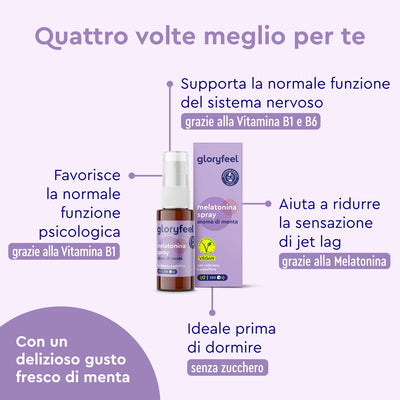 Immagine dello spray alla melatonina di GloryFeel GmbH Italia, che ne evidenzia i benefici: supporta il sistema nervoso, riduce la sensazione di jet lag, favorisce la funzione psicologica, perfetto prima di dormire. Gusto menta fresca e senza zucchero.