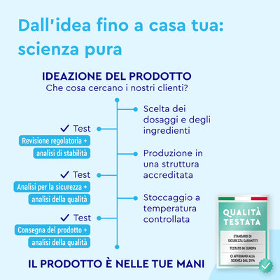 Diagramma di flusso che descrive in dettaglio le fasi di sviluppo di Proteine in polvere Choco Joy di GloryFeel GmbH Italia: concept, test, analisi di sicurezza e qualità, produzione, controllo dello stoccaggio, garanzia della consegna in linguaggio scientifico.