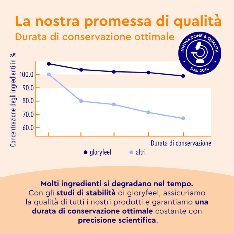 Conservazione ottimale gloryfeel