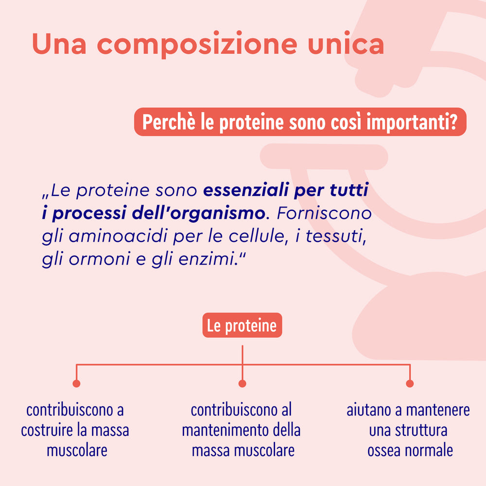 Formulazione del prodotto 