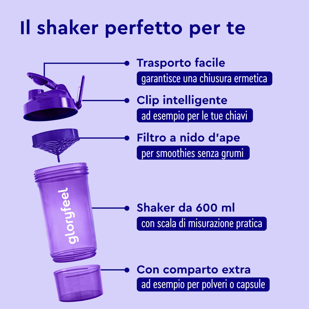Shaker proteine struttura