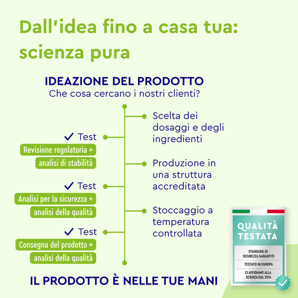 Infografica che mostra le fasi di sviluppo del prodotto: revisione normativa, analisi della sicurezza, analisi della qualità, selezione del dosaggio, produzione accreditata, conservazione controllata per &quot;Proteine in polvere Nougat Love&quot; di Gloryfeel Italia.