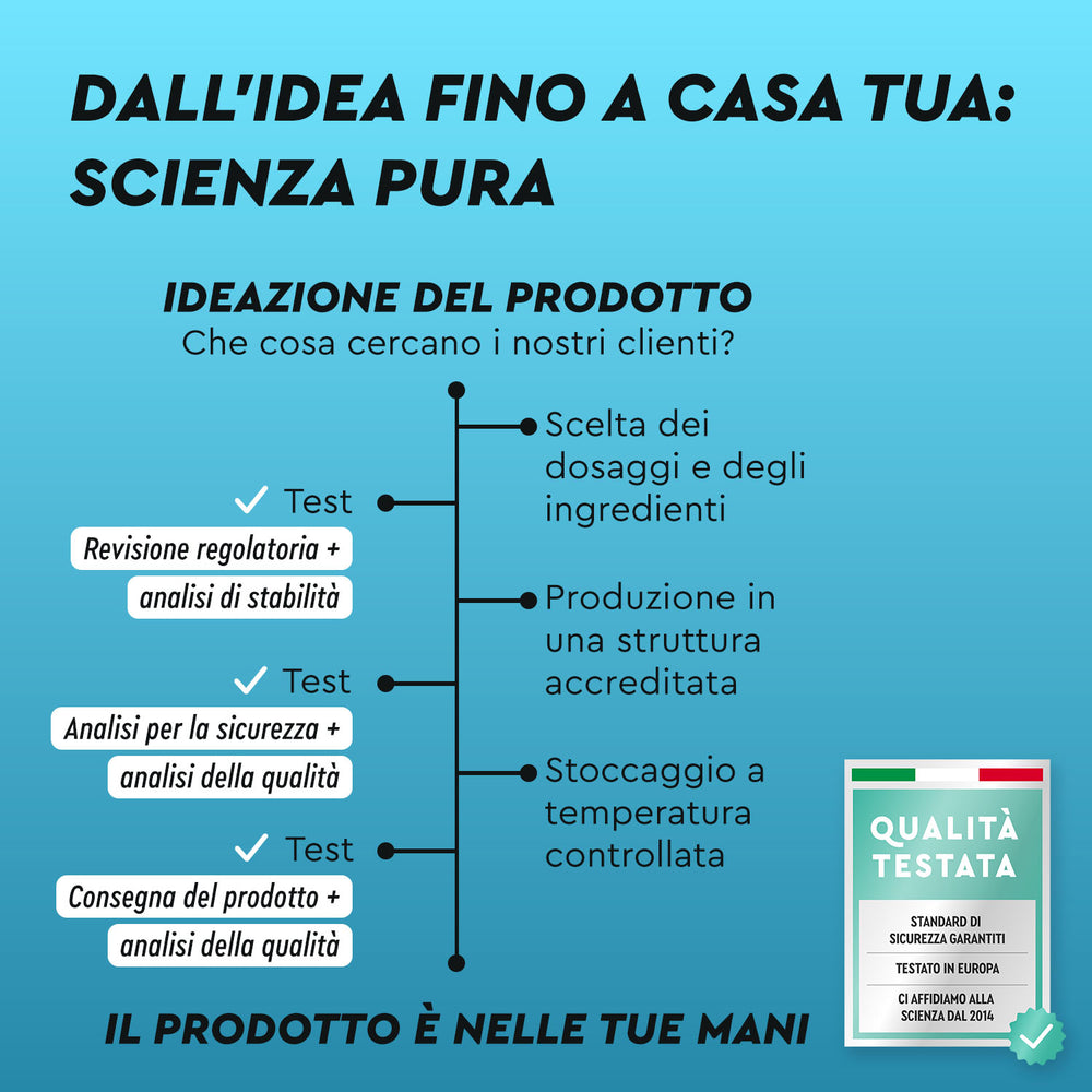 sviluppo prodotto