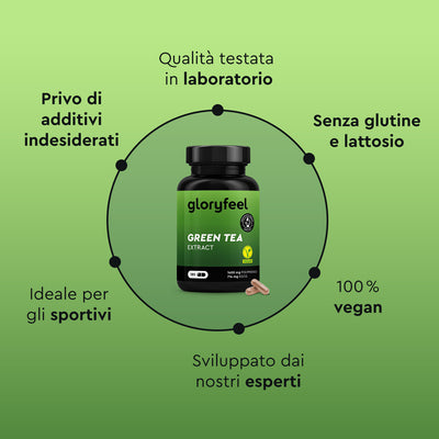 Le "Capsule di estratto di tè verde" di gloryfeel Italia sono disponibili in una bottiglia verde con la scritta in italiano che sottolinea i test di laboratorio, senza additivi, glutine e lattosio. Sono ideali per gli atleti, vegane e sviluppate da esperti.
