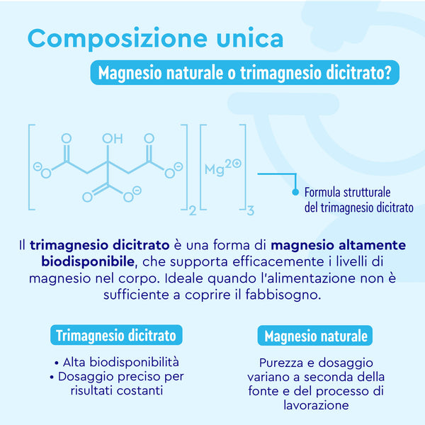 Infografica che confronta Magnesio Dicitrato in capsule di gloryfeel Italia con il magnesio naturale, sottolineando le formule strutturali e i benefici. Questi integratori alimentari offrono un&